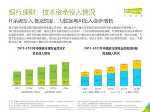 艾瑞咨詢《2019年中國(guó)金融科技行業(yè)研究報(bào)告》 洞察變革，引領(lǐng)未來(lái)——金融信息咨詢服務(wù)深度解析