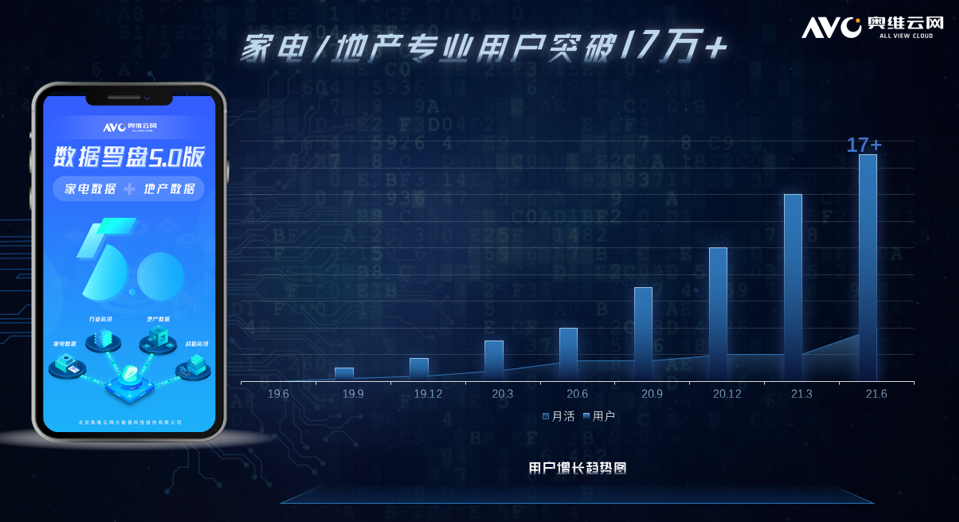 數據羅盤5.0升級 奧維云網貫通前端與零售，賦能金融信息咨詢服務新生態